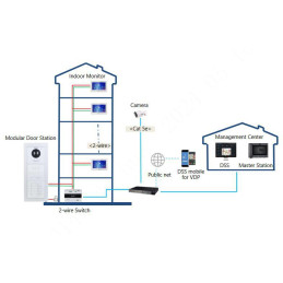 Moduł kamery Dahua VTO4202F-P-S3