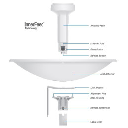 UBIQUITI NANOBEAM M5 - NBE-M5-16