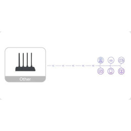 Router Imou HX21 dwuzakresowe Wi-Fi