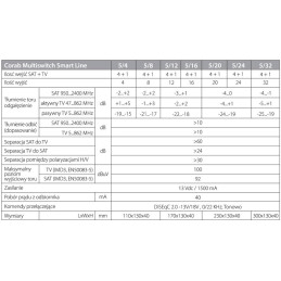 MULTISWITCH SMART LINE 5/4 CORAB