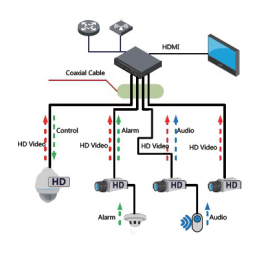 KAMERA HDCVI DAHUA HAC-HFW1500T-A-0280B-S2