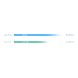 ROUTER TP-LINK Archer C20