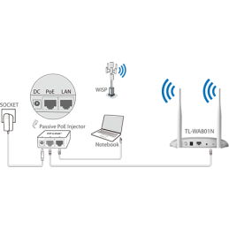 AP TP-LINK TL-WA801N